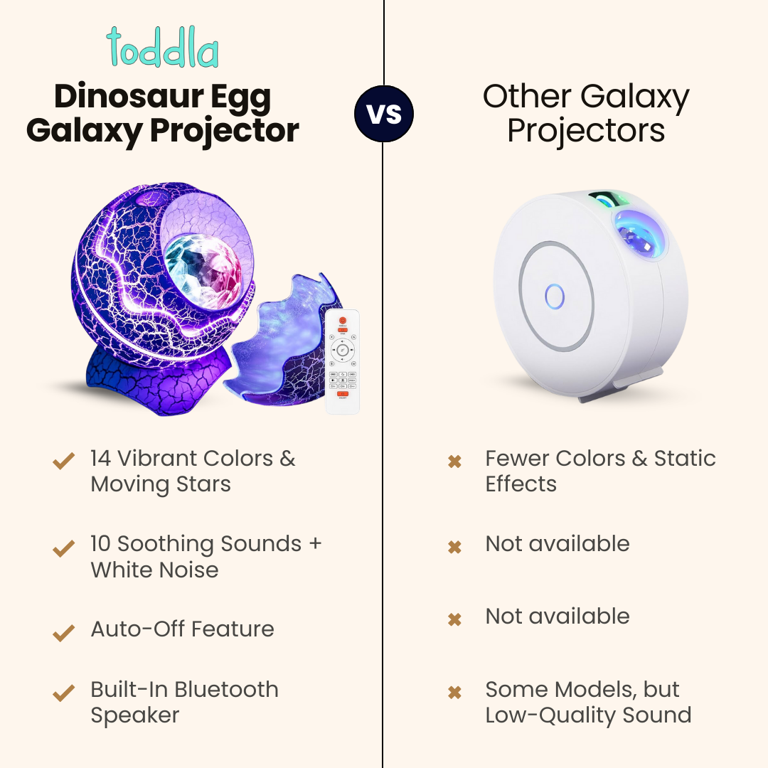 Toddla™ Dinosaur Egg Galaxy Projector